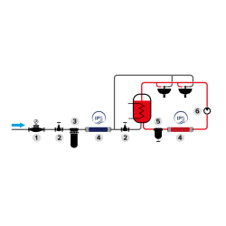 IPS uzdatniacz wody Kalyxx Red Line G 3/4